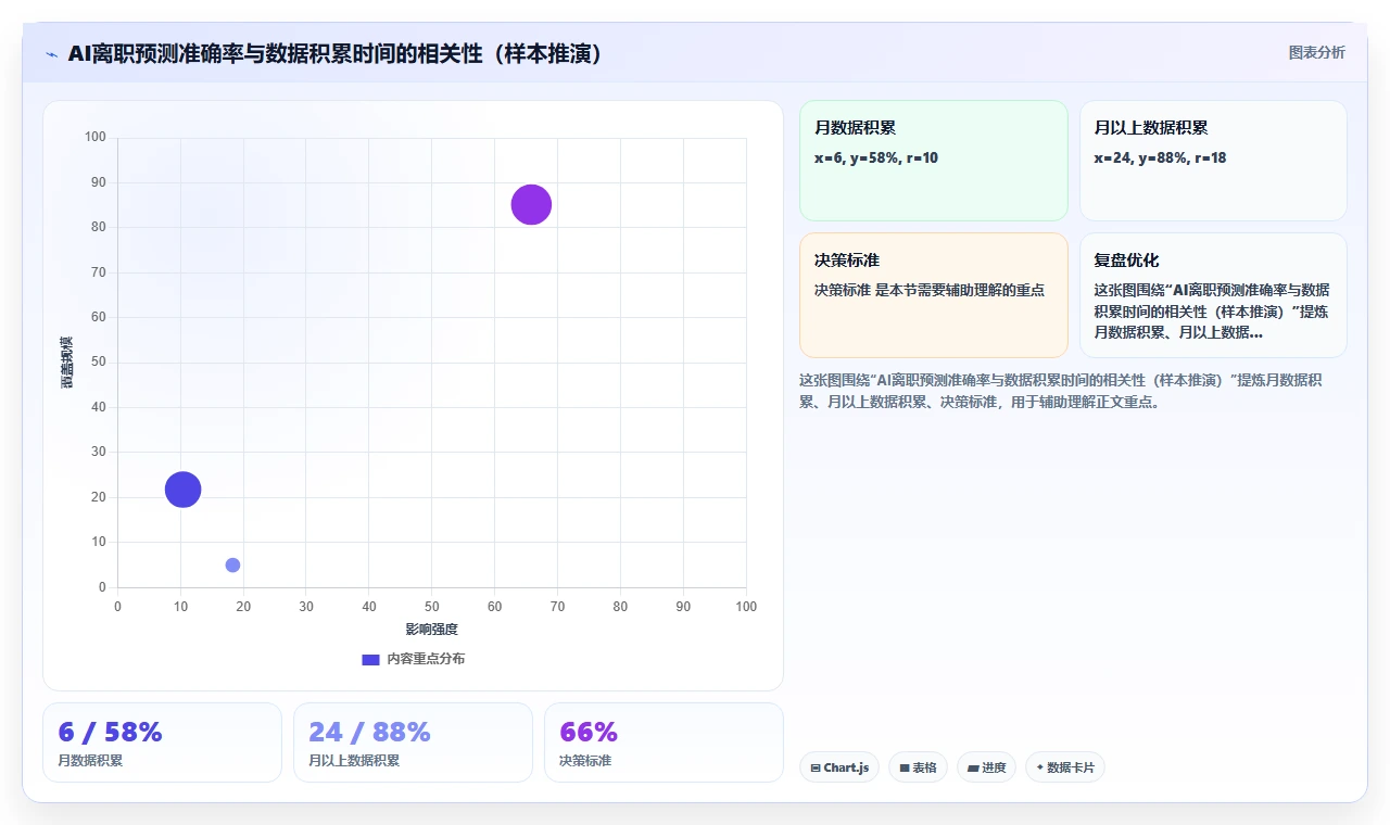 AI人事系统集成飞书实现协作与人事一体化