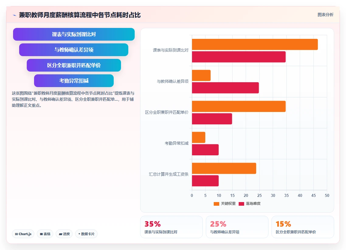 教育行业AI人力资源系统应用