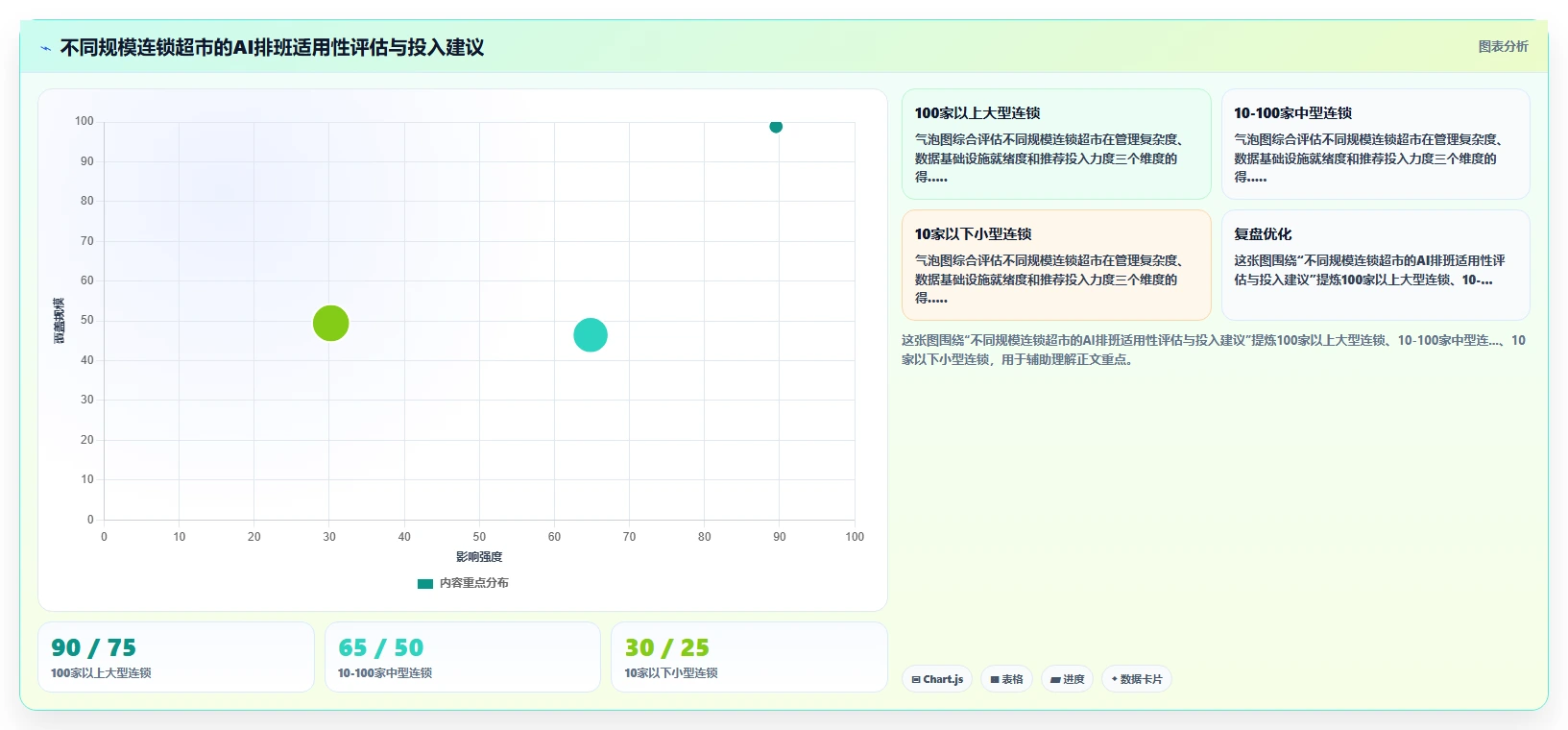 连锁超市AI智能排班降低用工成本实践