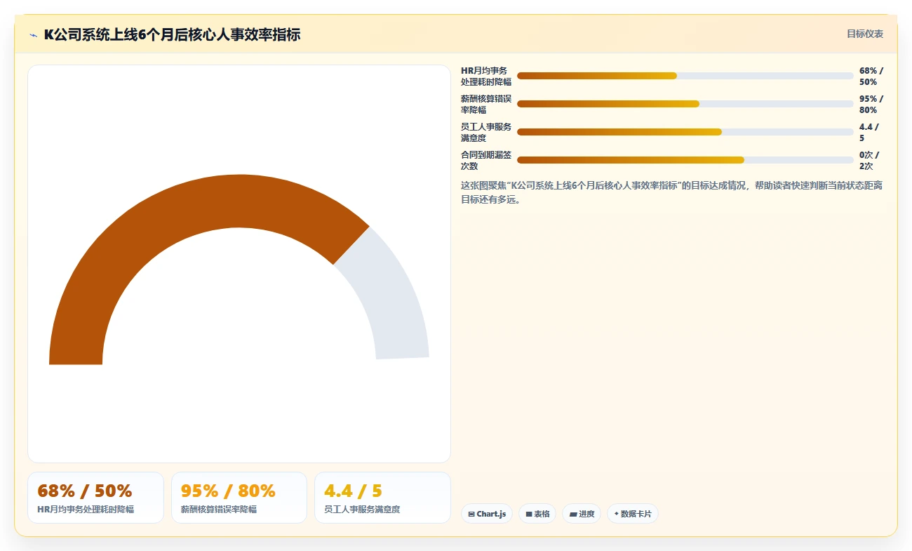 初创公司怎么用智能人事系统搭建人力体系