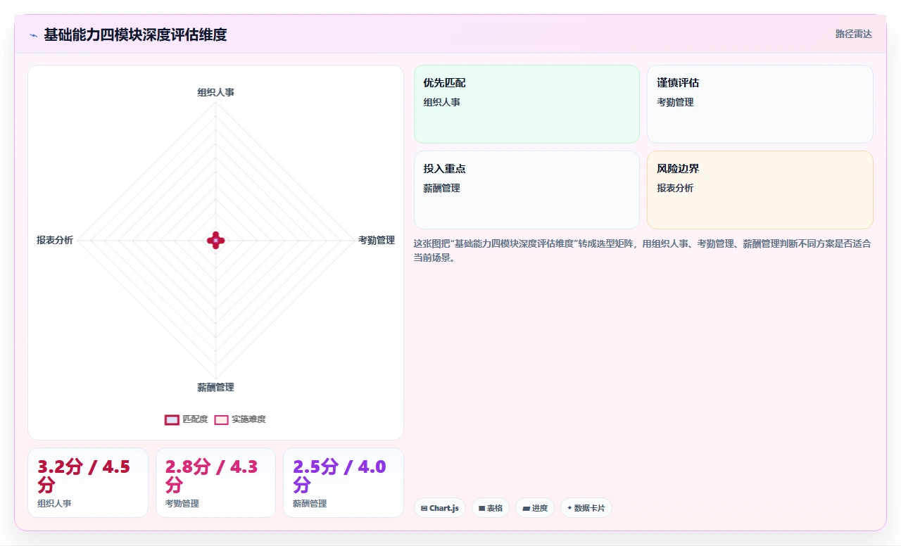 AI人事系统怎么选型