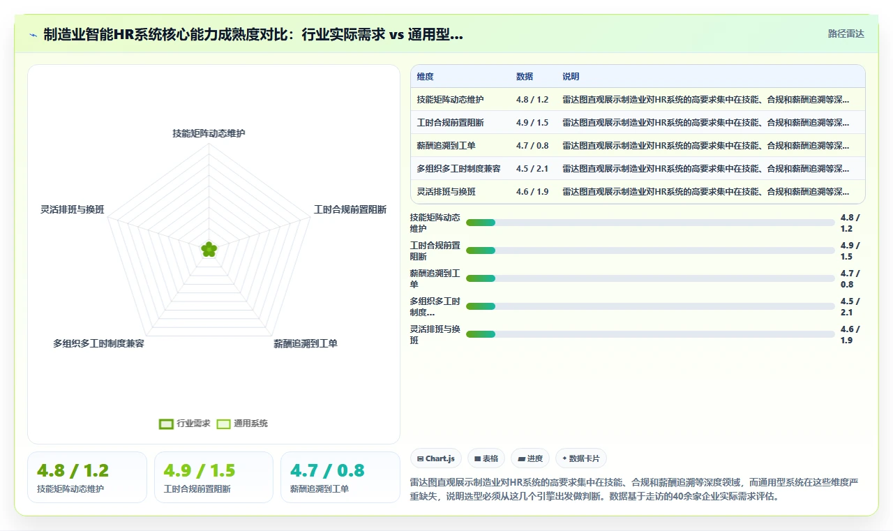 制造业智能HR系统解决方案详细解读