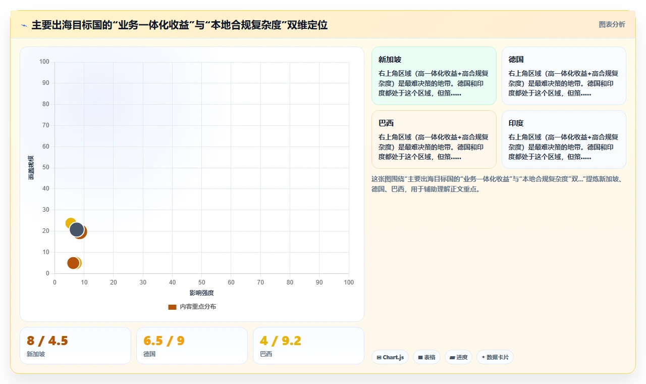 跨国企业选用单一AI人事系统与多国多系统布局对比