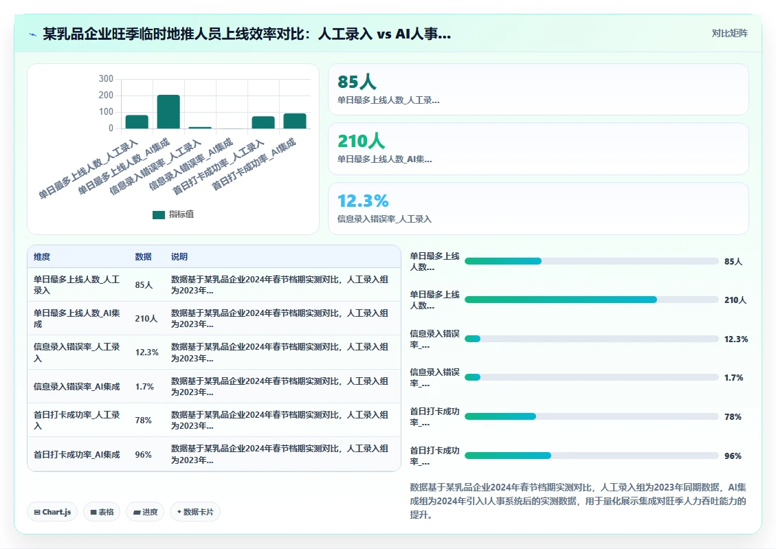 快消行业地推人员手机打卡与AI人事系统集成