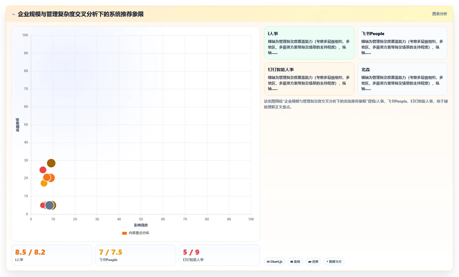 AI人事系统移动端功能完备度评测排行榜