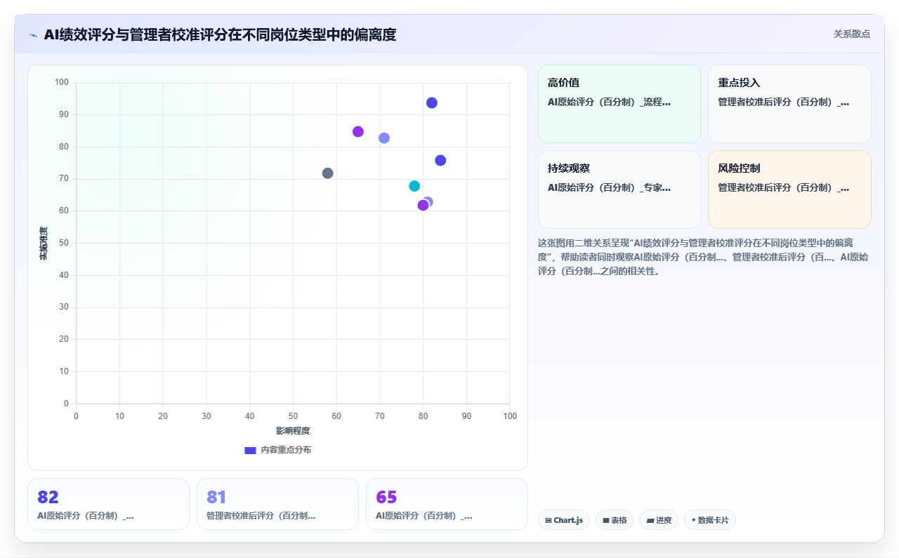 集团公司如何实施AI人事系统AI绩效专员