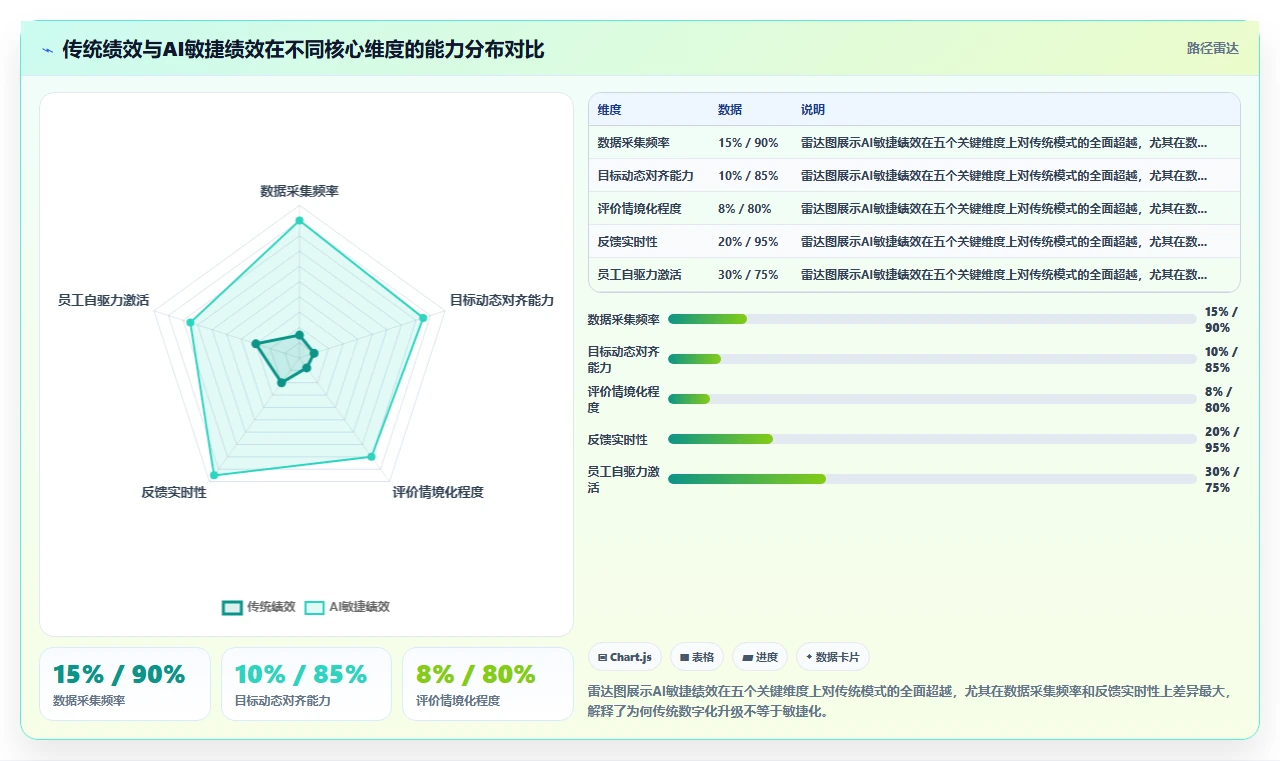 科技创新企业AI人事系统敏捷绩效实践白皮书