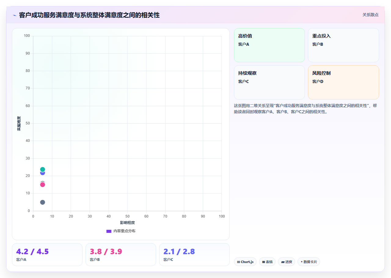 AI人事系统SaaS部署平台的选购标准