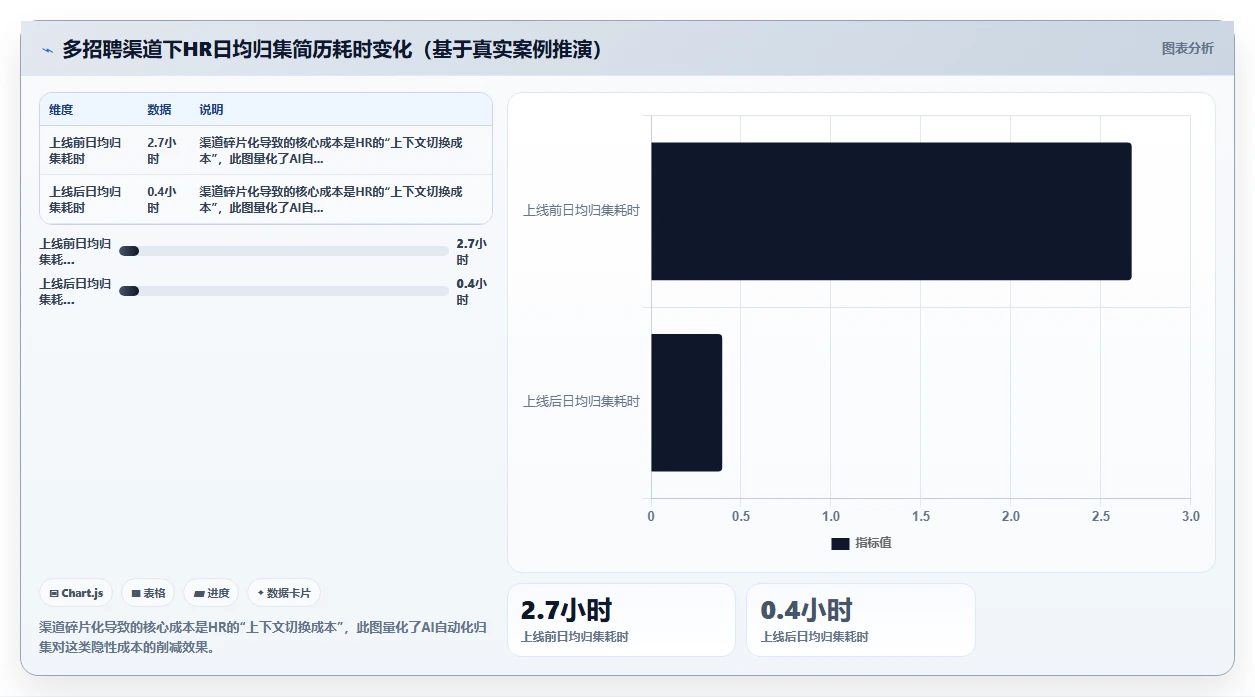 AI人事系统招聘流程自动化有哪些优势