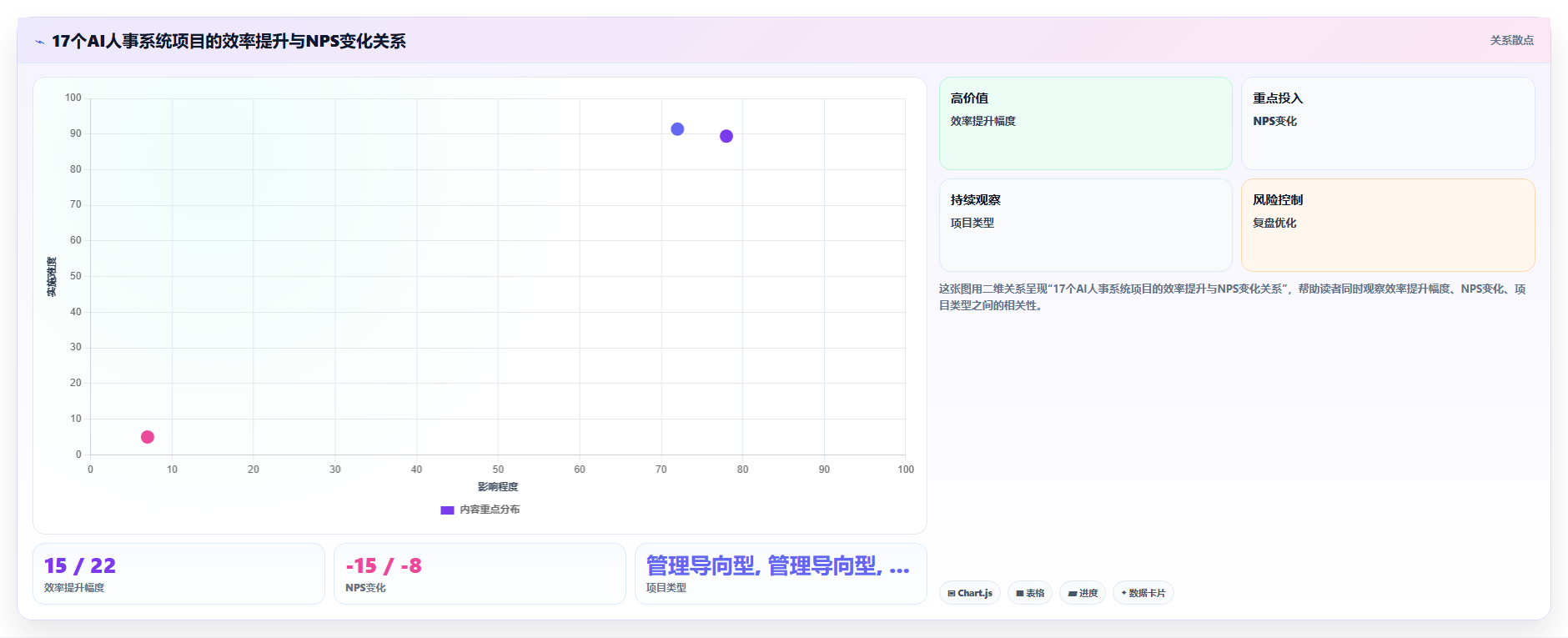AI人事系统员工满意度和NPS提升案例
