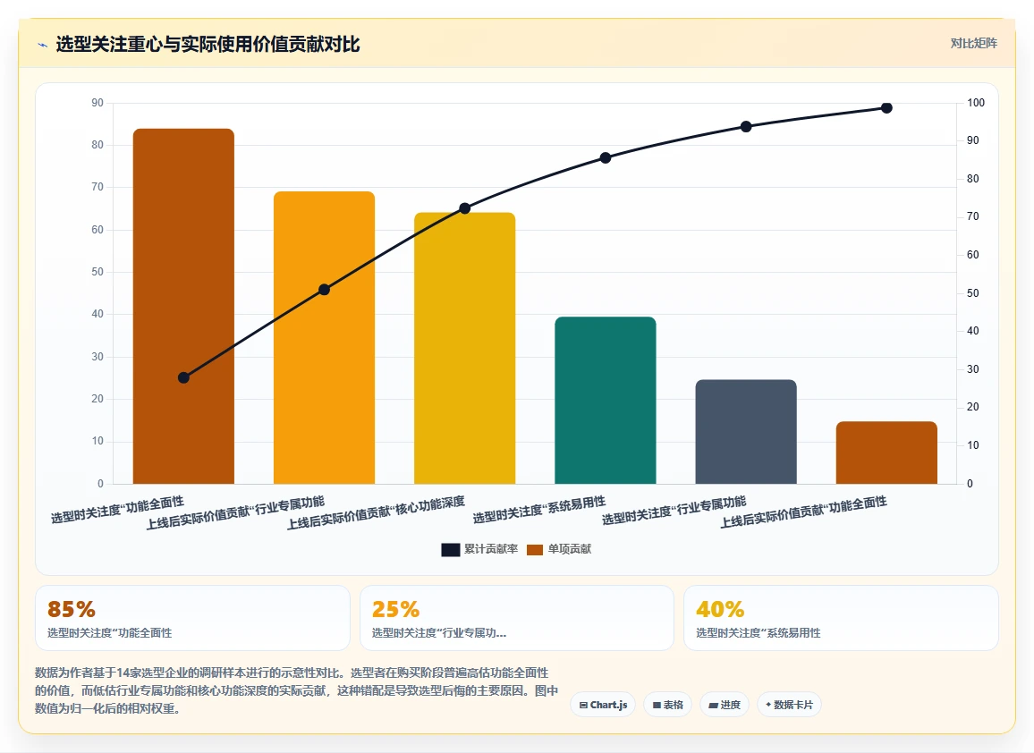 连锁零售企业AI人事系统选型注意事项