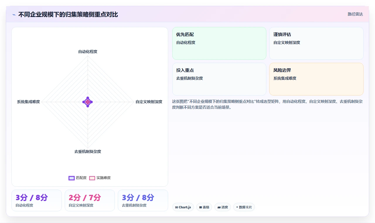 多渠道招聘如何归集到AI人事系统管理