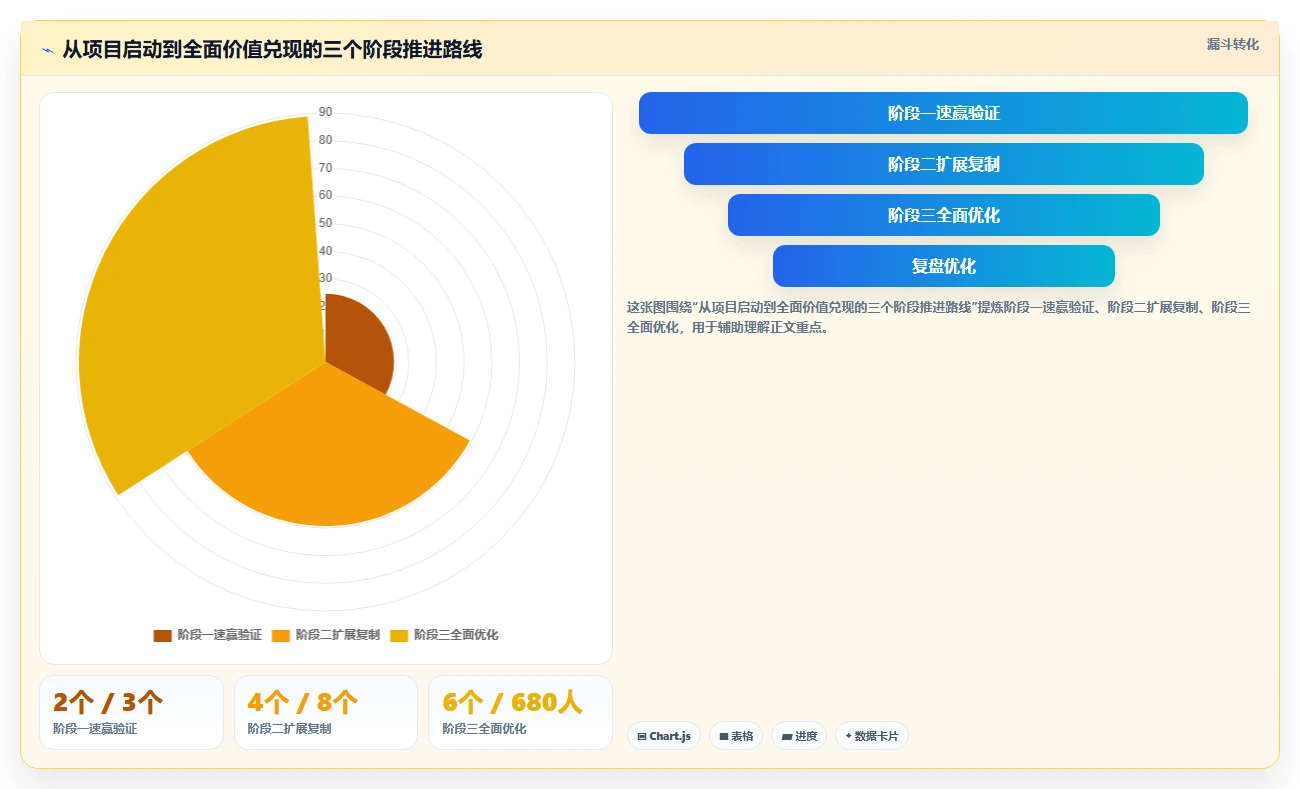 HR总监视角下的AI人事系统投资回报分析