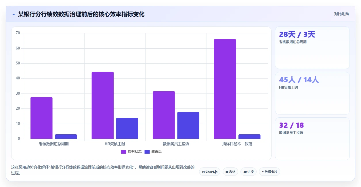 金融行业AI人事系统绩效管理模块实施策略