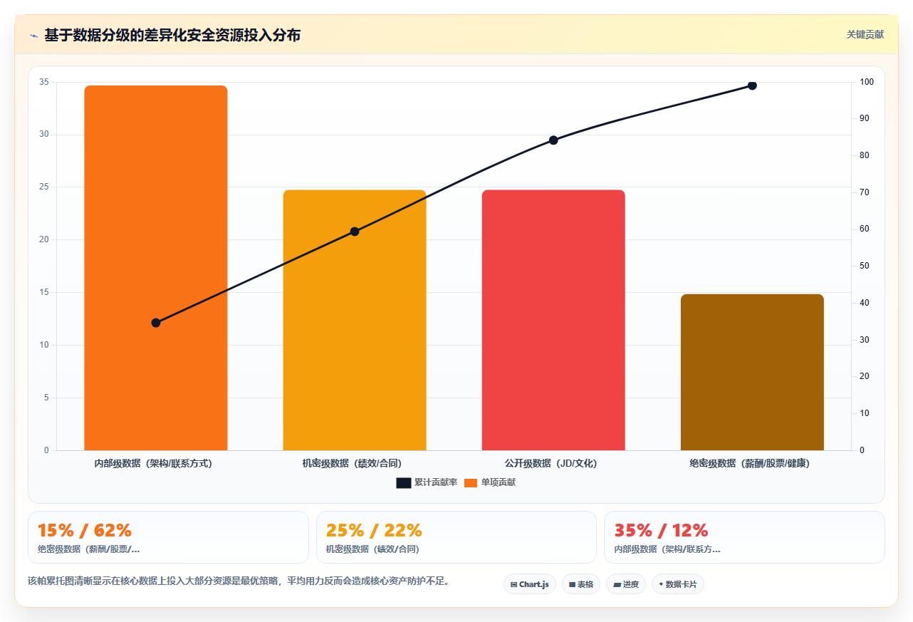 AI人事系统如何解决数据安全担忧