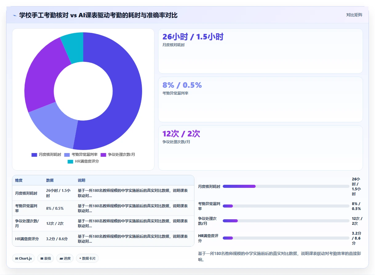 AI人事系统在教育行业的应用价值评估