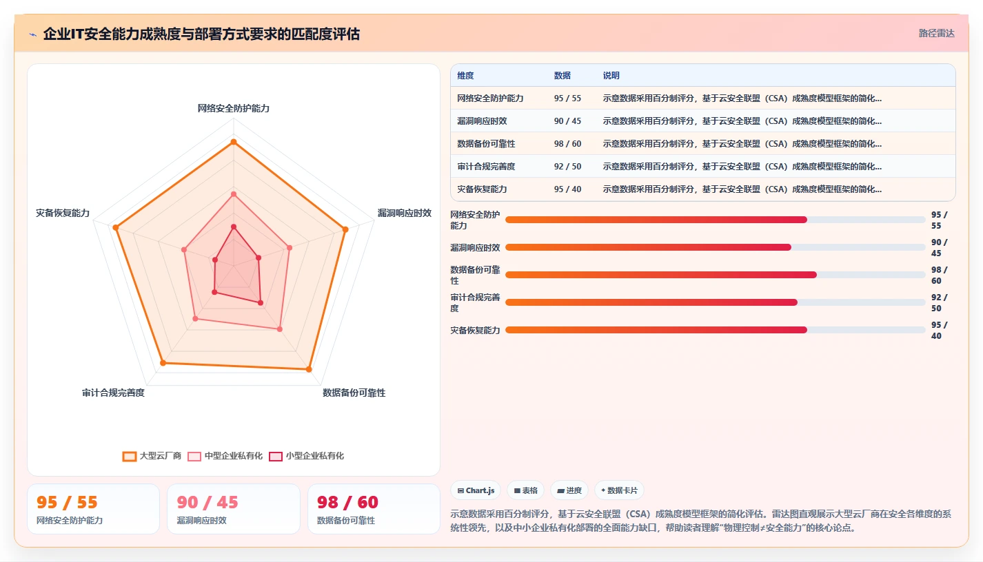 云端AI人事系统与私有化部署对比评测