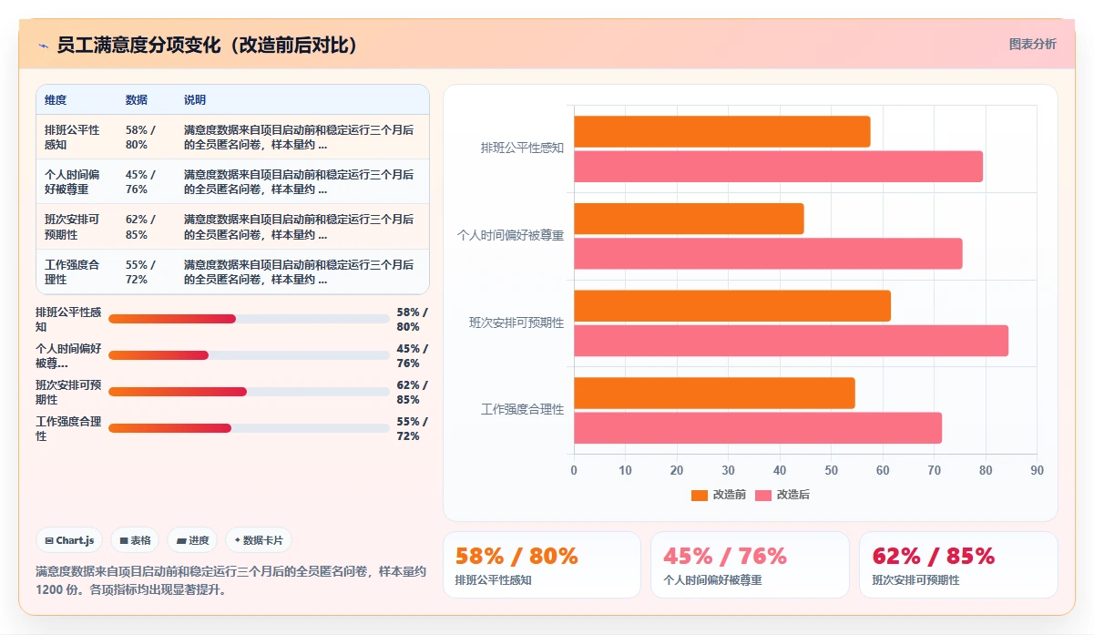 零售企业AI人事系统灵活排班场景