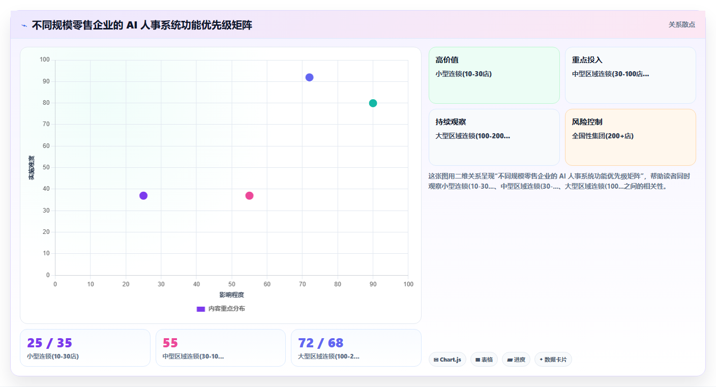 AI人事系统如何适应零售行业需求