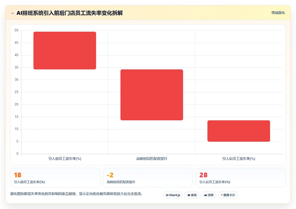 AI HR系统在中大型企业的应用技巧