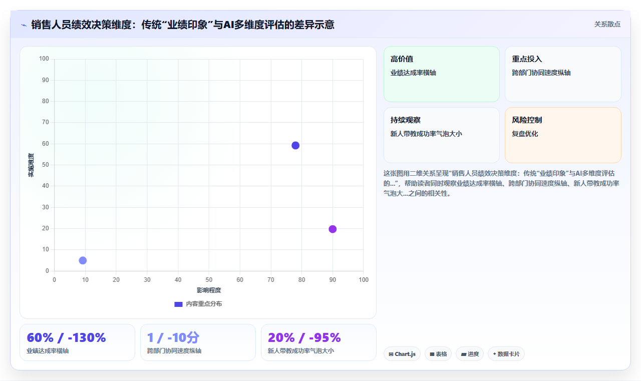智能人事系统AI绩效专员如何提升效率