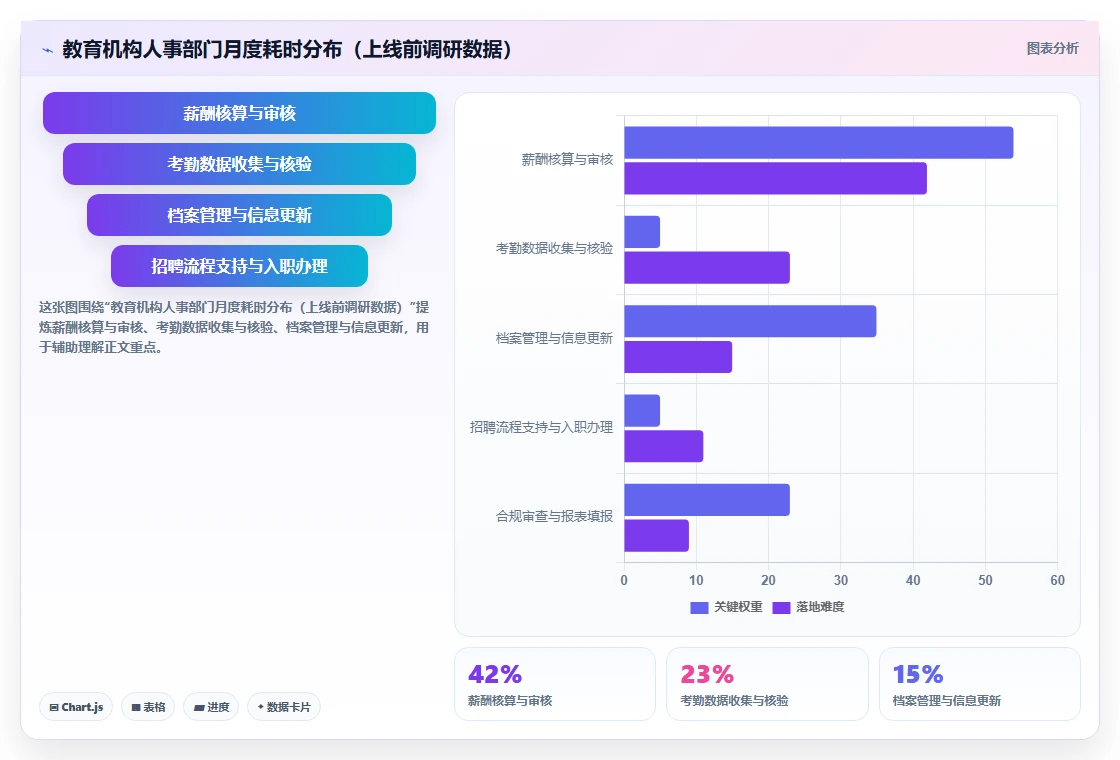AI人事系统助力教育行业提升运营效率