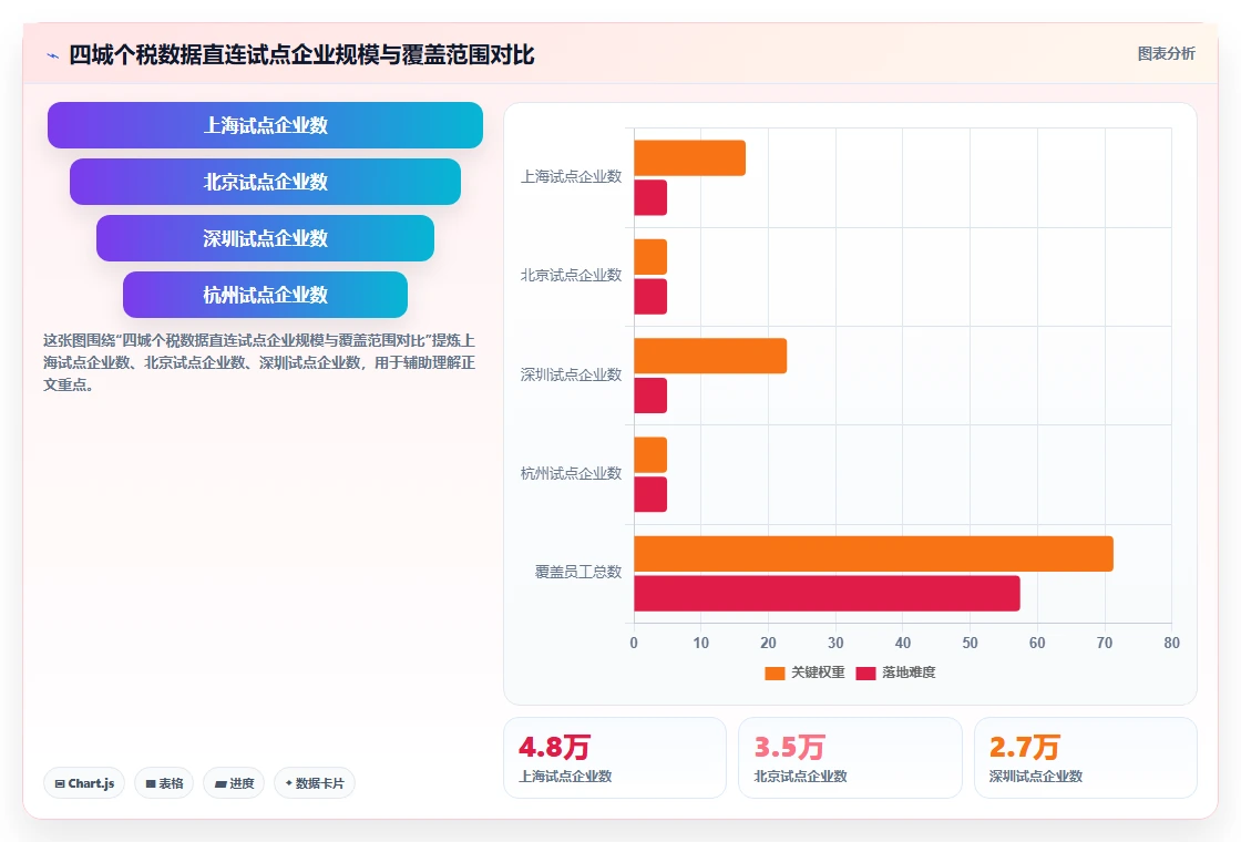 AI人事系统对接个税系统实现一键报税