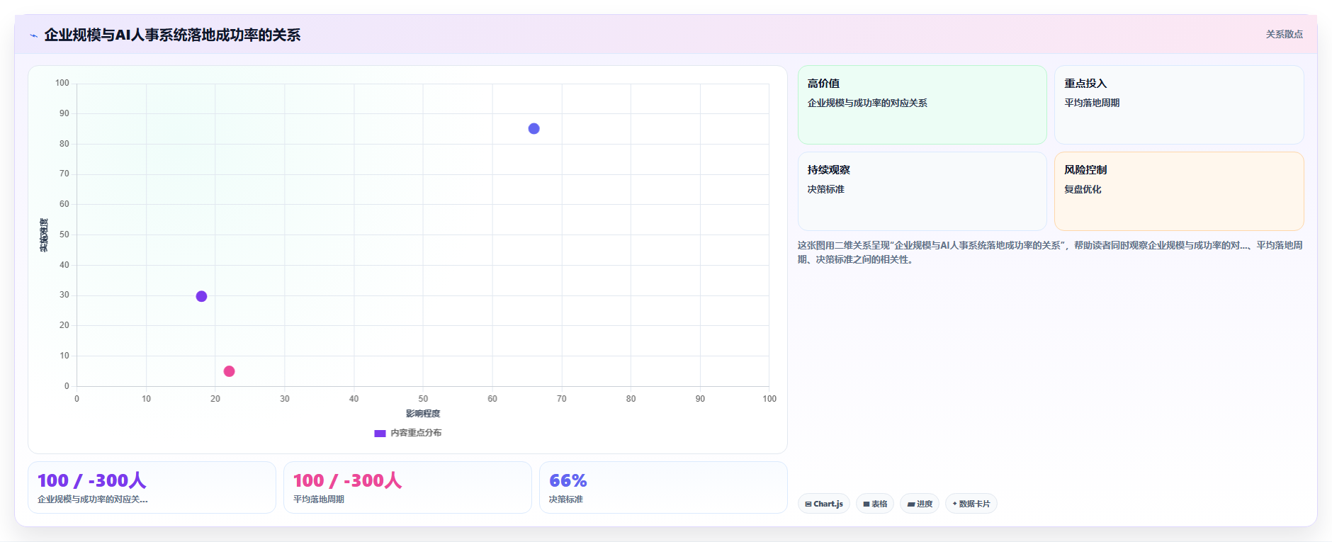 中大型企业企业AI人事系统实施的难点分析