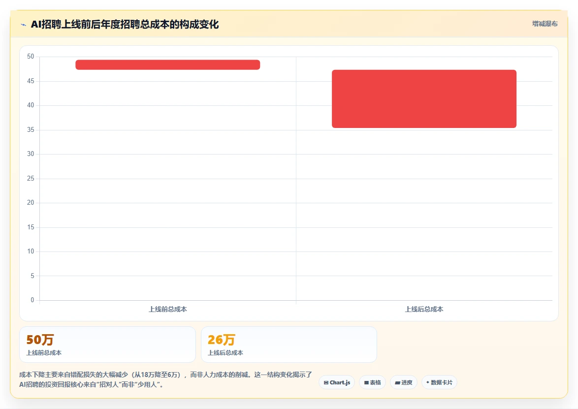 物流行业企业AI招聘专员应用案例