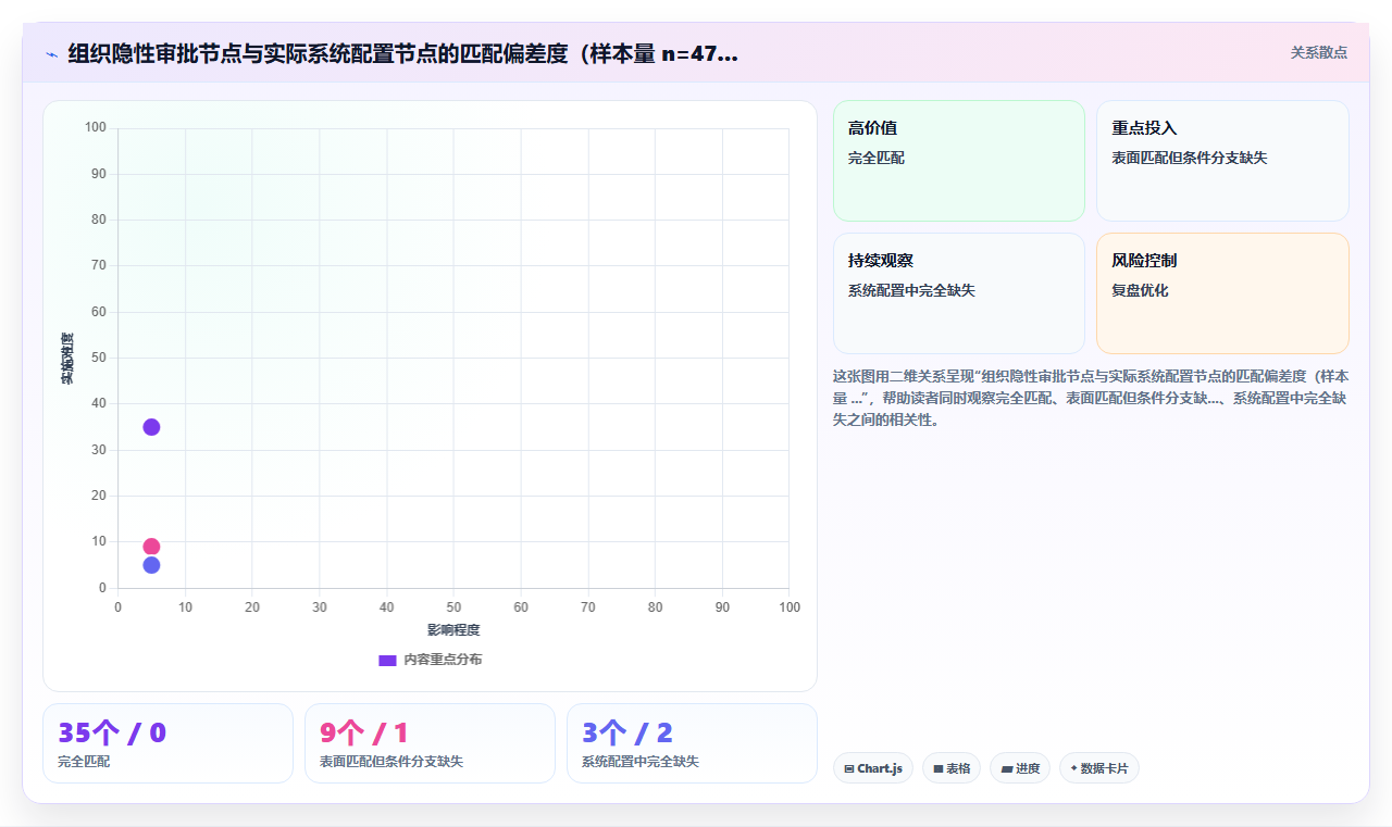 AI人资系统优化SaaS部署流程