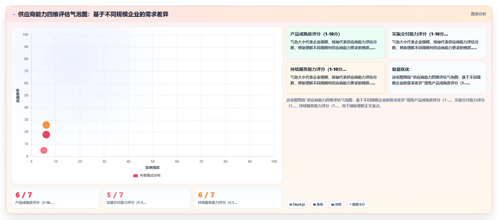 人力资源数字化系统采购注意事项
