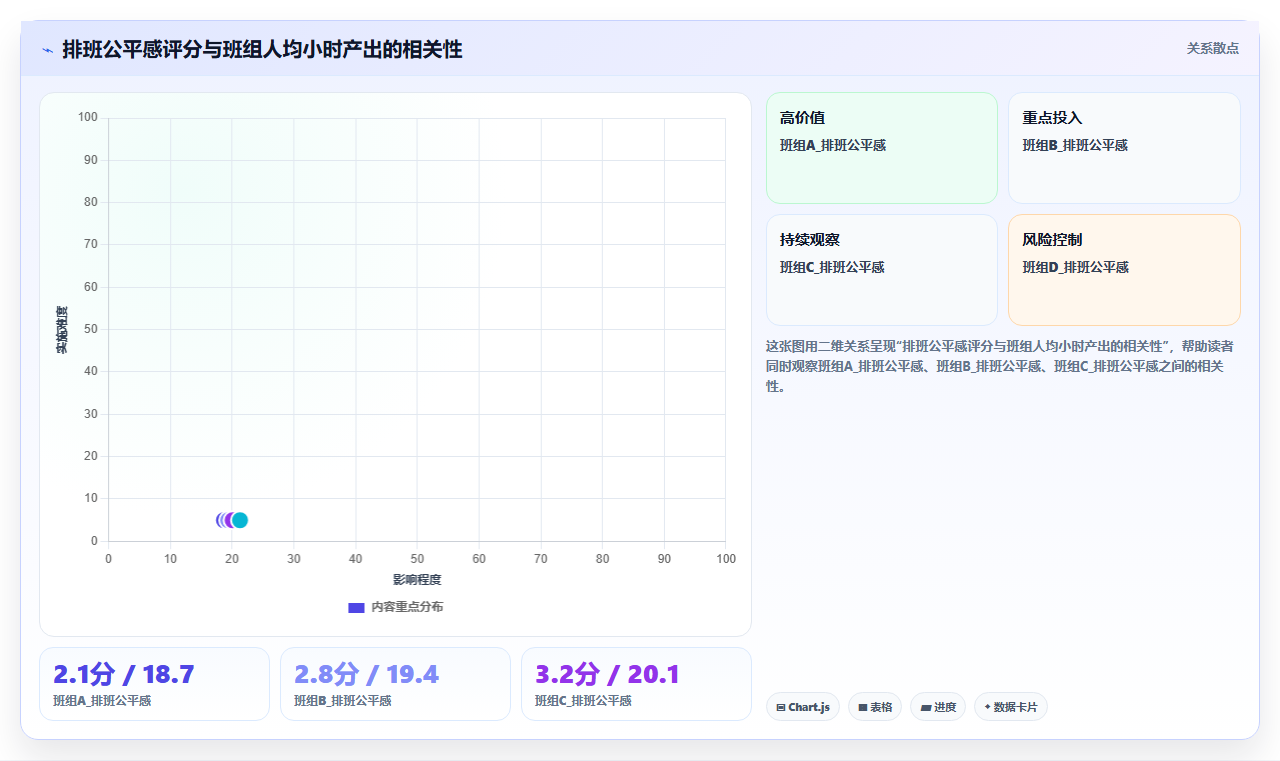 AI智能排班系统优化制造工厂多班倒排程