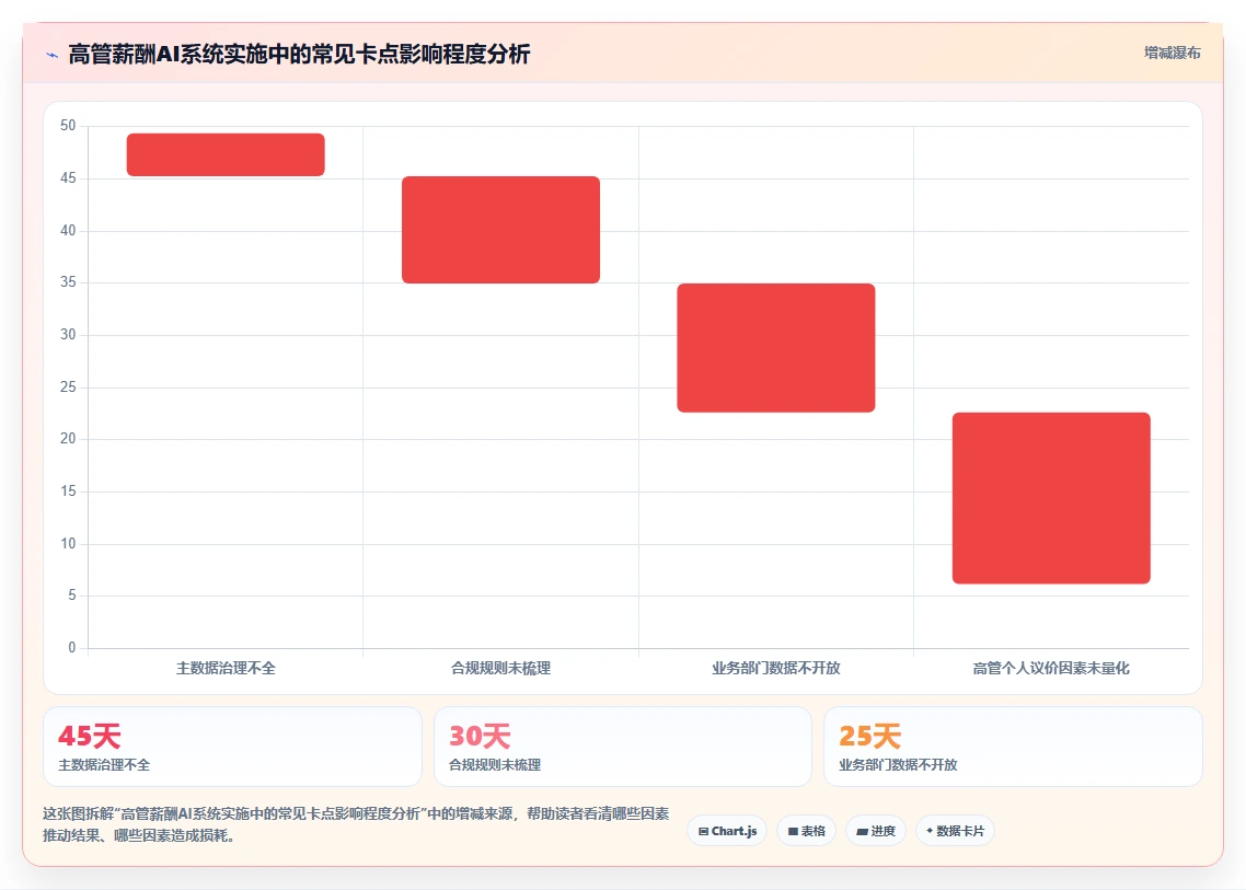 高管薪酬设计在AI人事系统中的实现指南