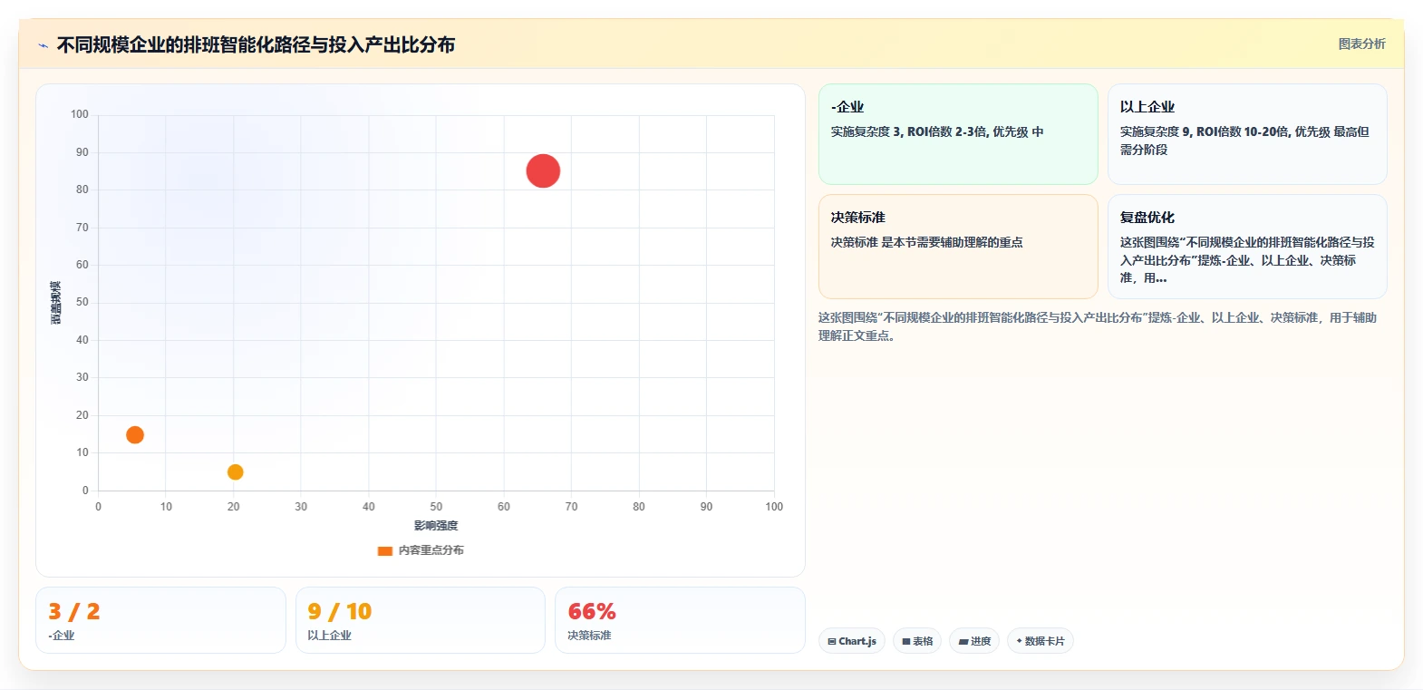 AI人事系统应对排班复杂的智能化方案