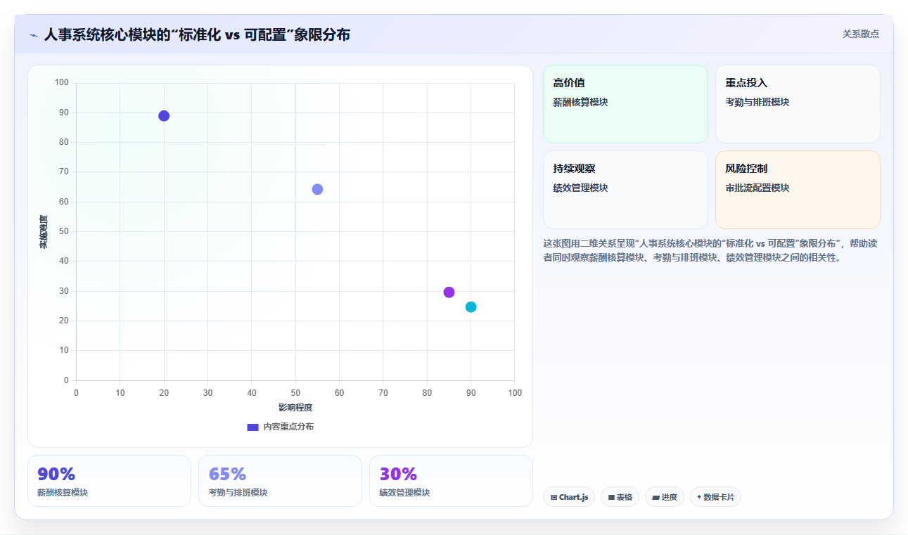 人事系统在高科技企业的实践经验