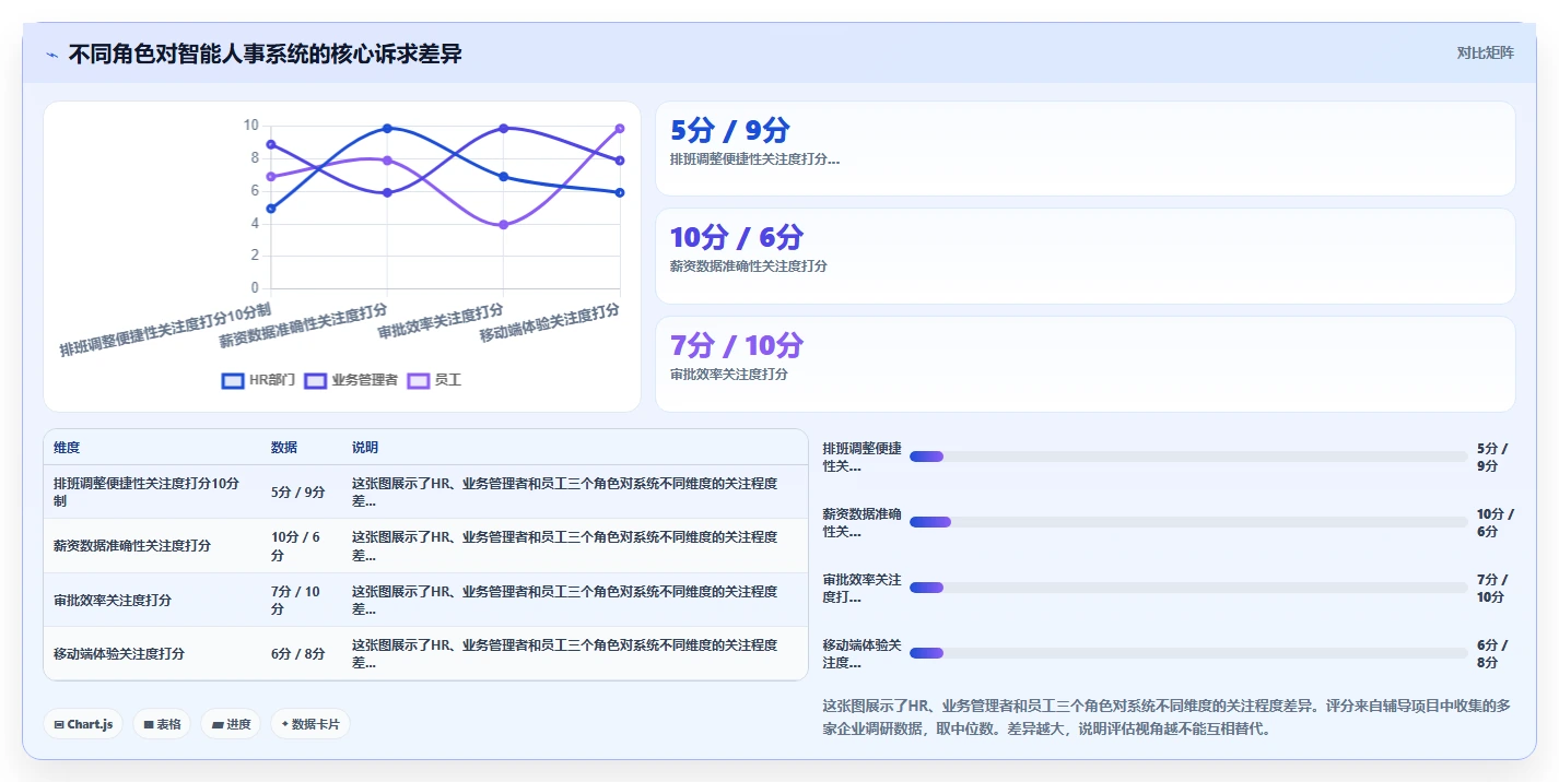 如何评估智能人事系统的实施效果