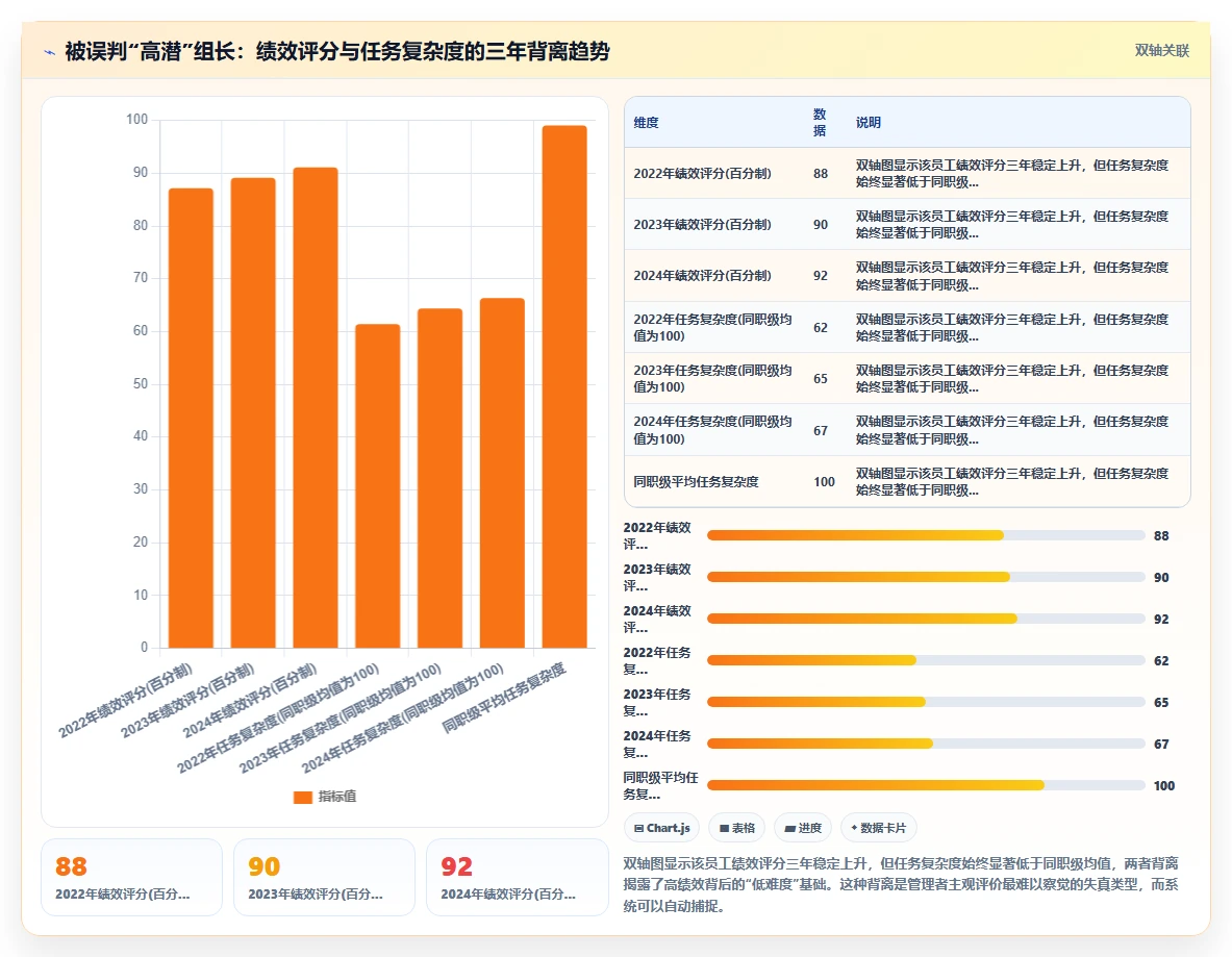 AI人事系统中的人才盘点校准最佳实践