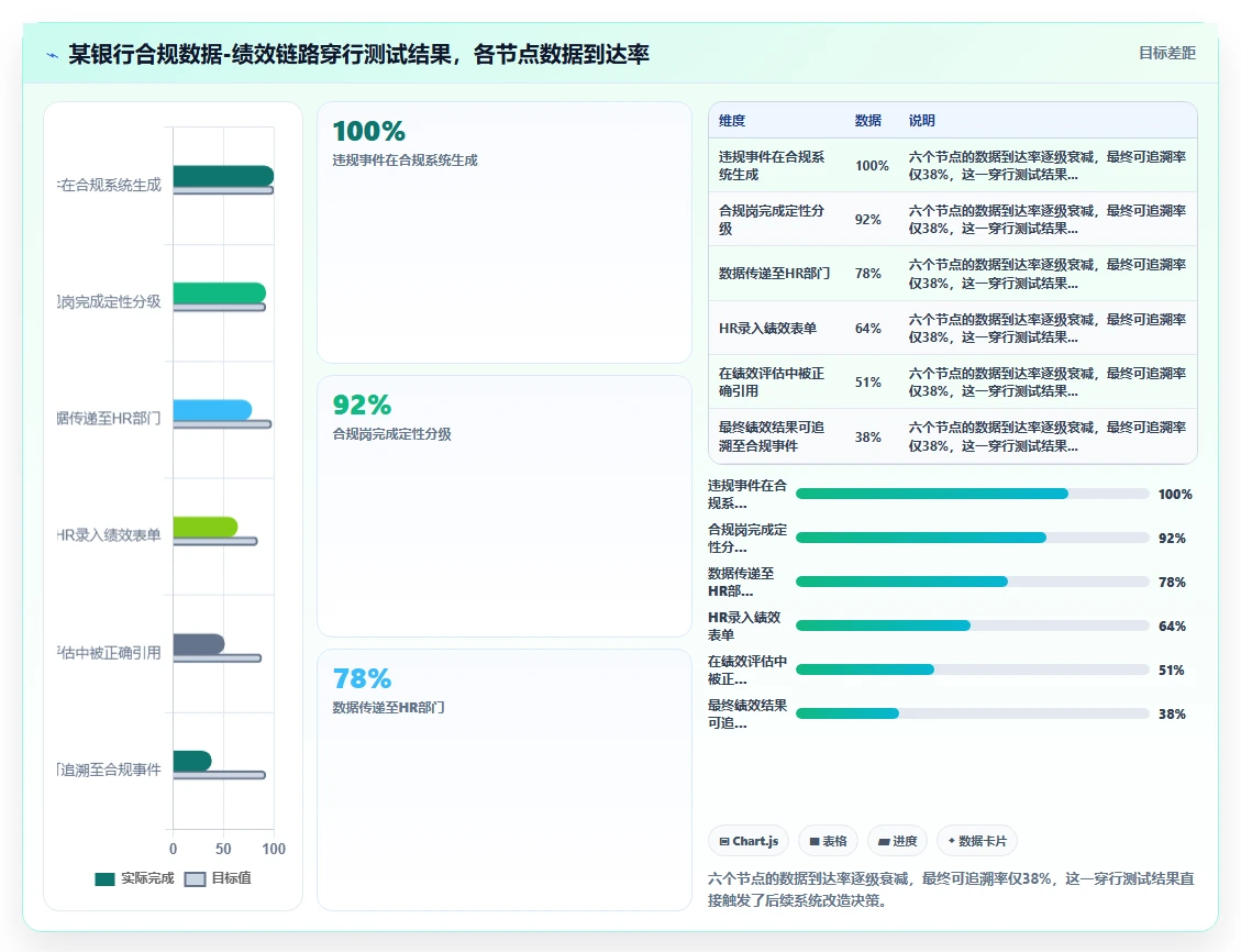 金融行业智能HR系统合规与绩效管理