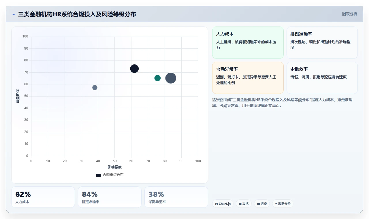 智能HR系统在金融行业的合规性考虑