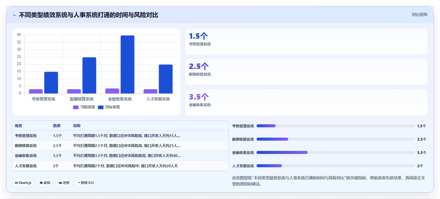 AI人事系统与绩效系统数据打通实战