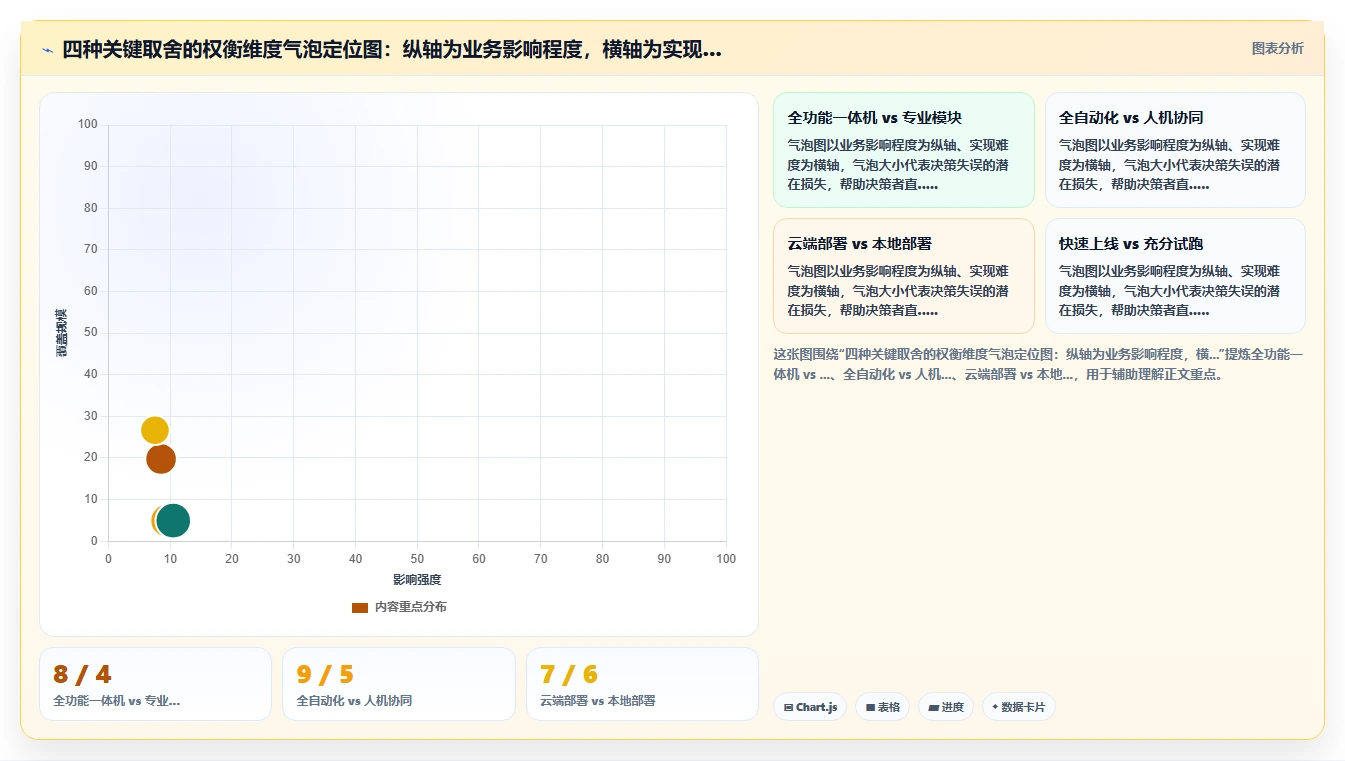 企业如何通过AI人事系统实现薪酬核算零差错