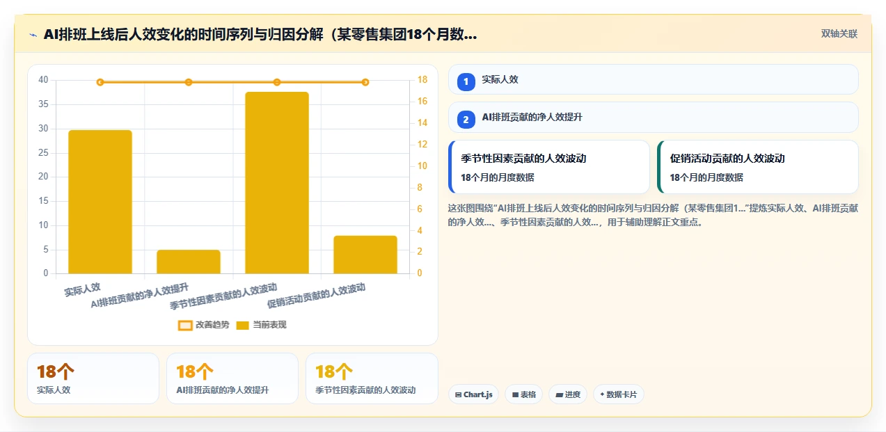集团公司对AI人事系统AI智能排班的核心需求