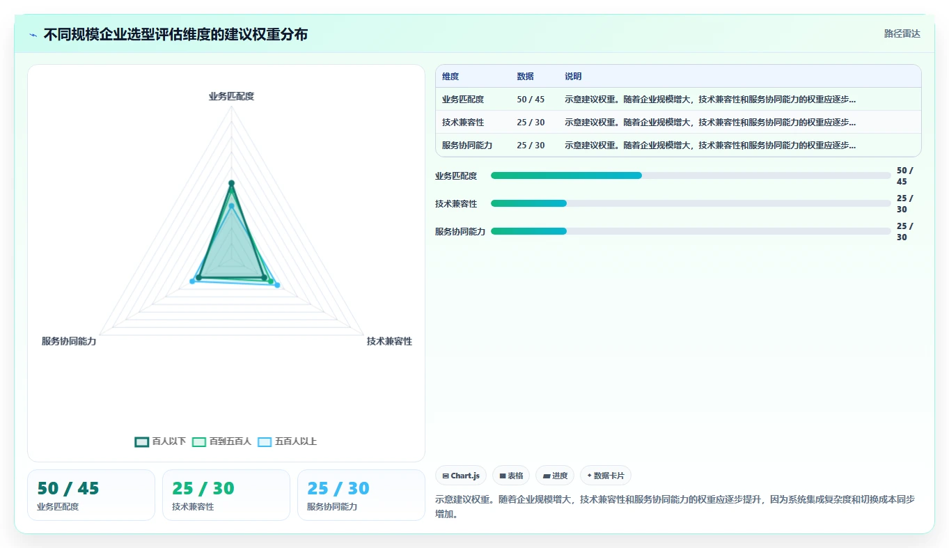 数字化人事系统供应商选择标准