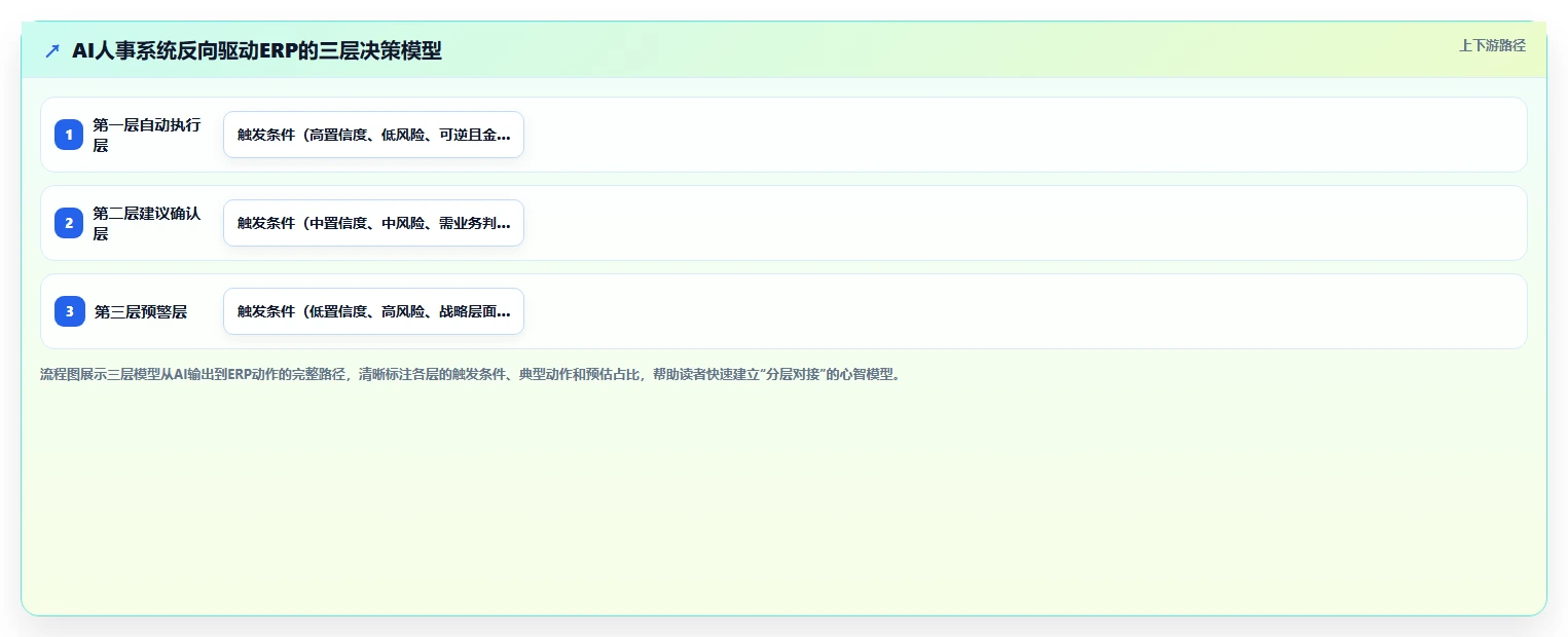 AI人事系统与ERP系统的集成需求