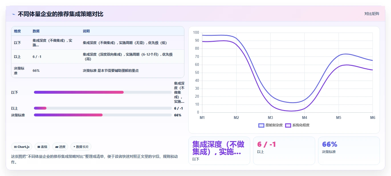 AI人事系统与智能排班系统的集成需求