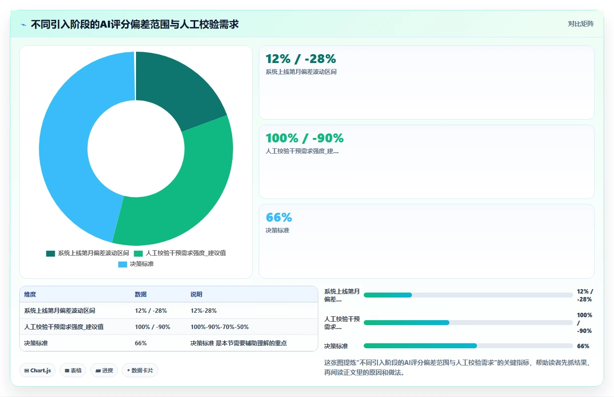 AI人事系统敏捷绩效实施与案例推荐