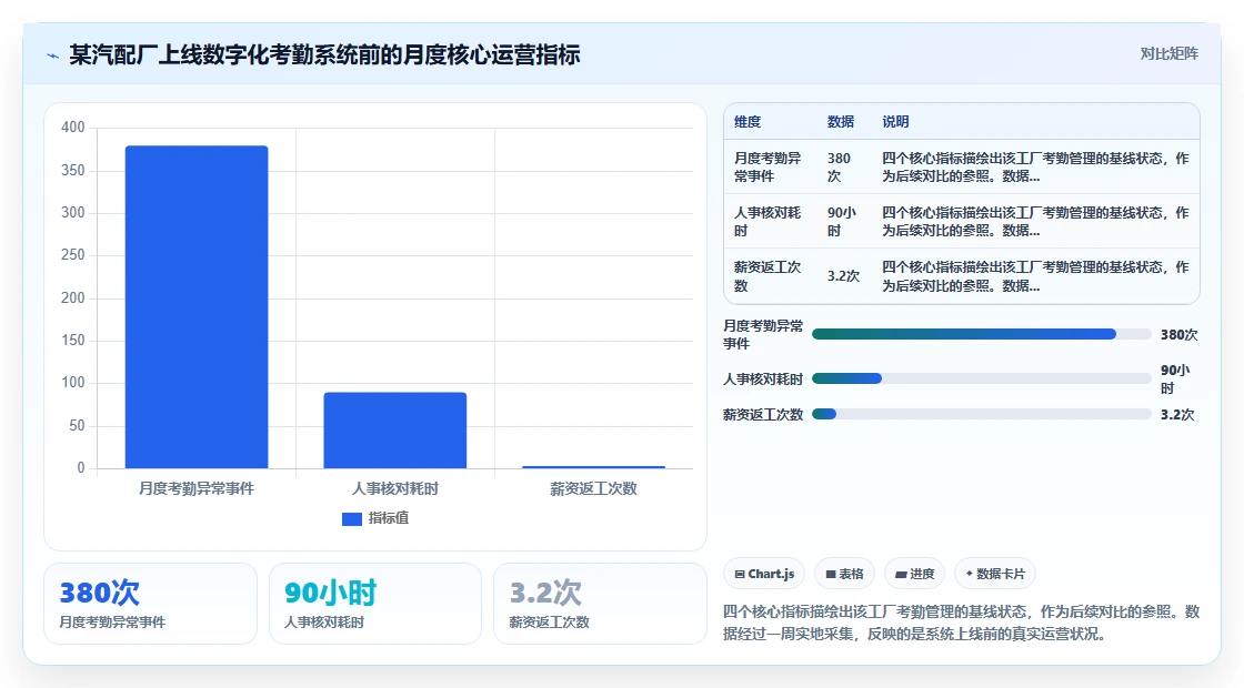 制造工厂数字化人事系统蓝领考勤方案