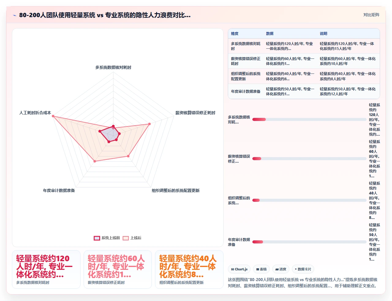 人事系统排行榜:售价最低却最好用
