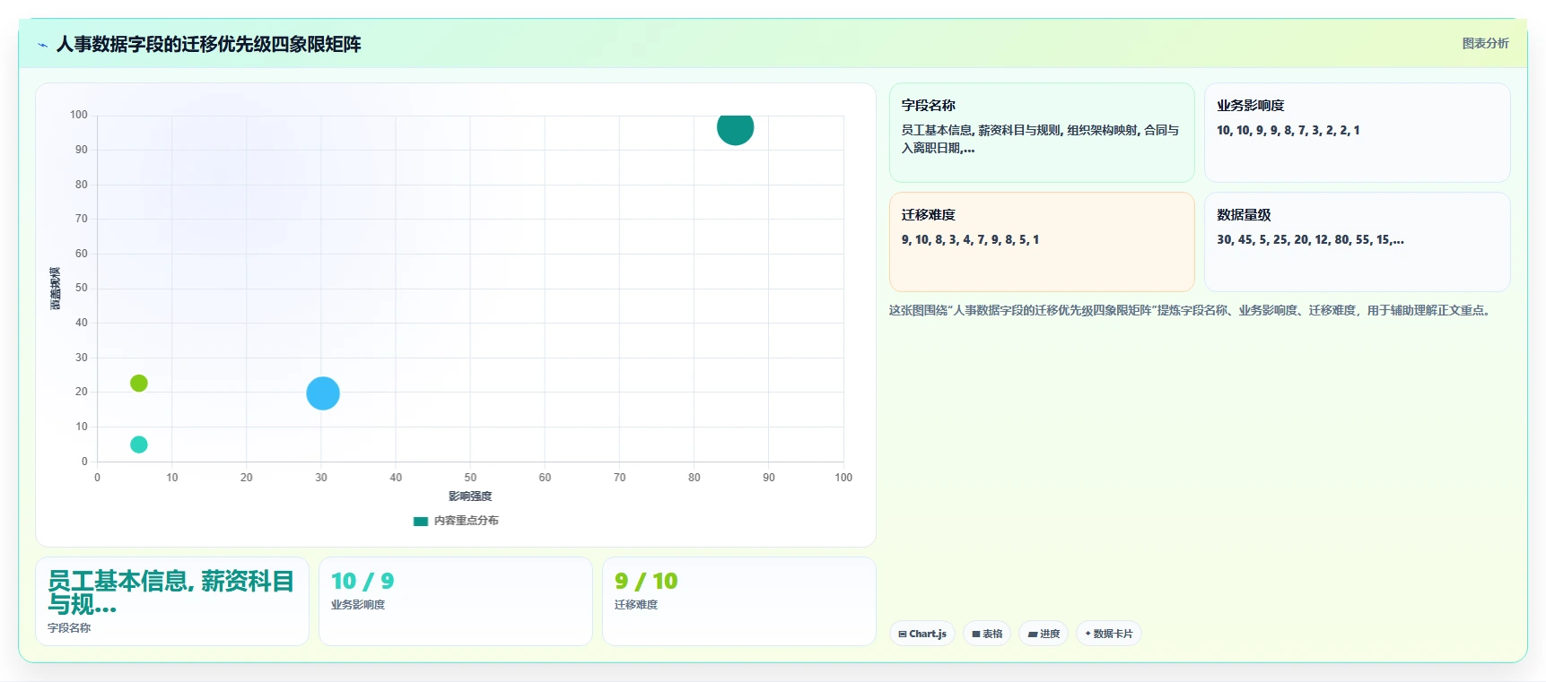 企业并购后AI人事系统快速整合策略