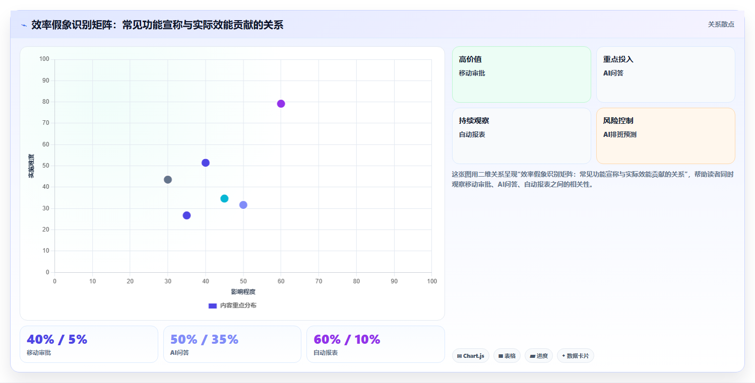 AI人事系统提升效率